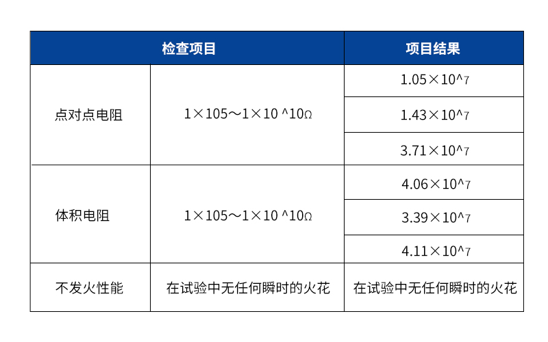 不發(fā)火砂漿數(shù)據(jù) 不發(fā)火砂漿數(shù)據(jù)