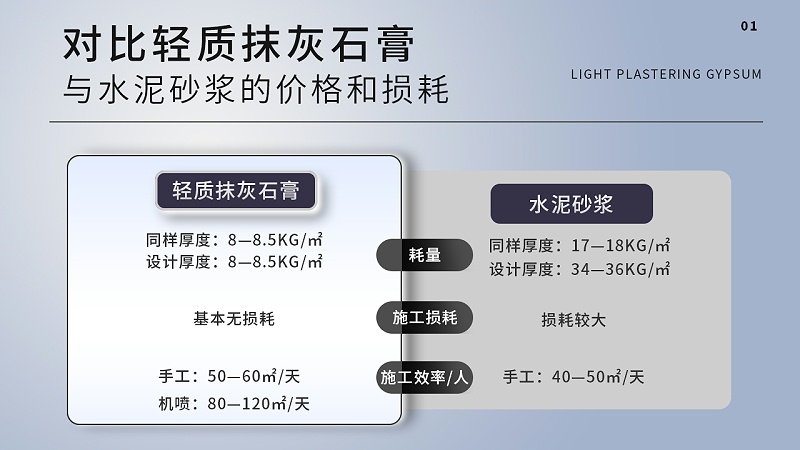 輕質石膏對比圖 輕質石膏對比圖